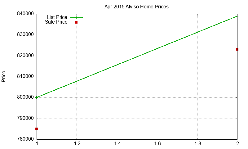Alviso Homes Just Sold 2015-04 Alviso Homes Just Sold 2015-04