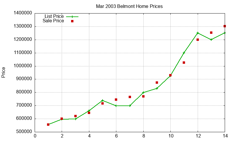 Belmont Homes Just Sold 2003-03 Belmont Homes Just Sold 2003-03