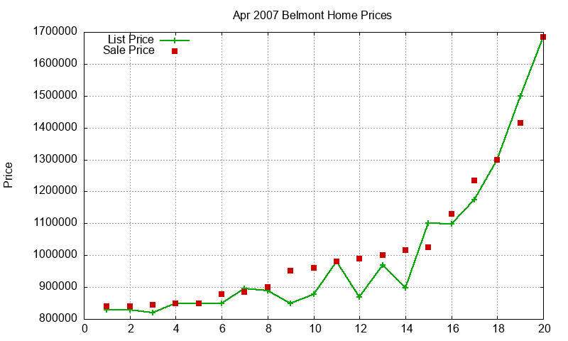 Belmont Homes Just Sold 2007-04 Belmont Homes Just Sold 2007-04