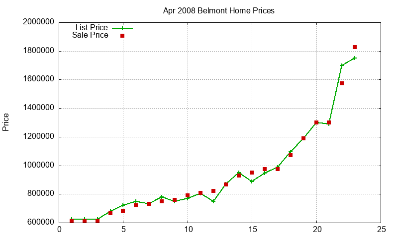 Belmont Homes Just Sold 2008-04 Belmont Homes Just Sold 2008-04