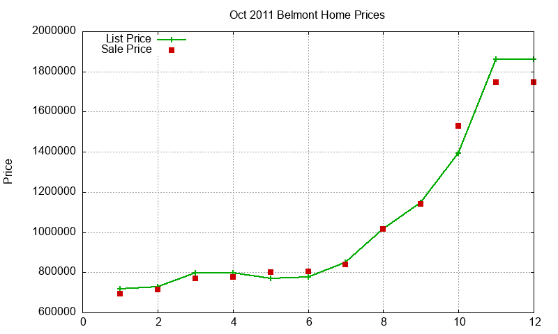 Belmont Homes Just Sold 2011-10 Belmont Homes Just Sold 2011-10