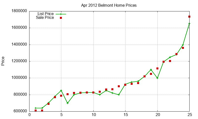 Belmont Homes Just Sold 2012-04 Belmont Homes Just Sold 2012-04