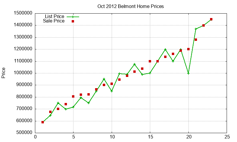 Belmont Homes Just Sold 2012-10 Belmont Homes Just Sold 2012-10