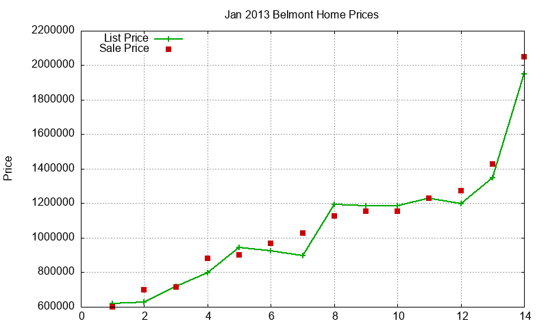 Belmont Homes Just Sold 2013-01 Belmont Homes Just Sold 2013-01