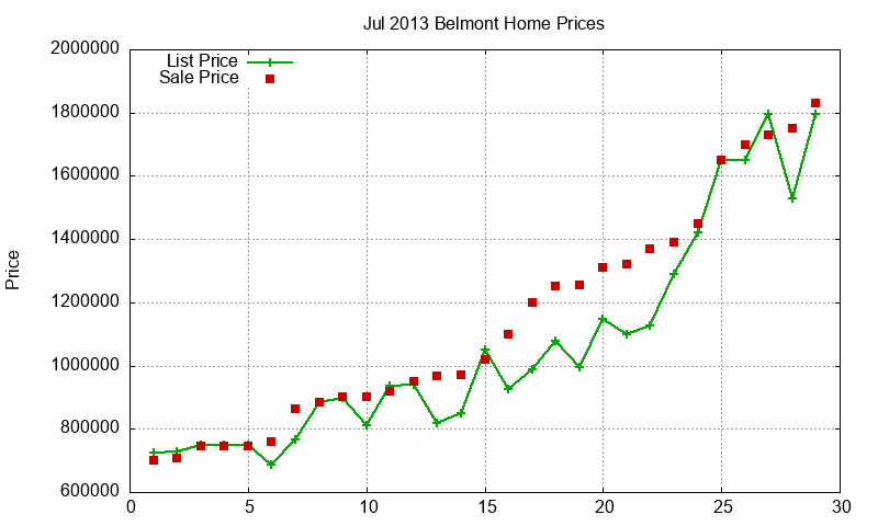 Belmont Homes Just Sold 2013-07 Belmont Homes Just Sold 2013-07