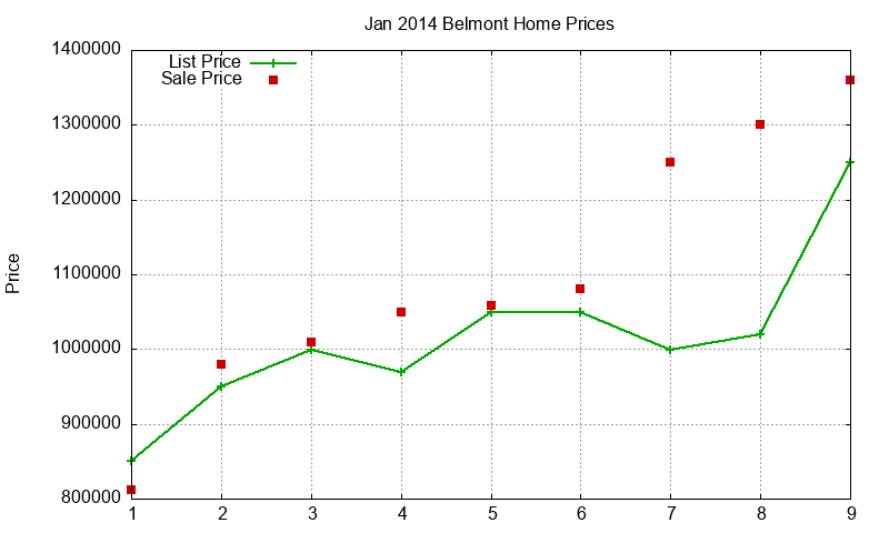 Belmont Homes Just Sold 2014-01 Belmont Homes Just Sold 2014-01