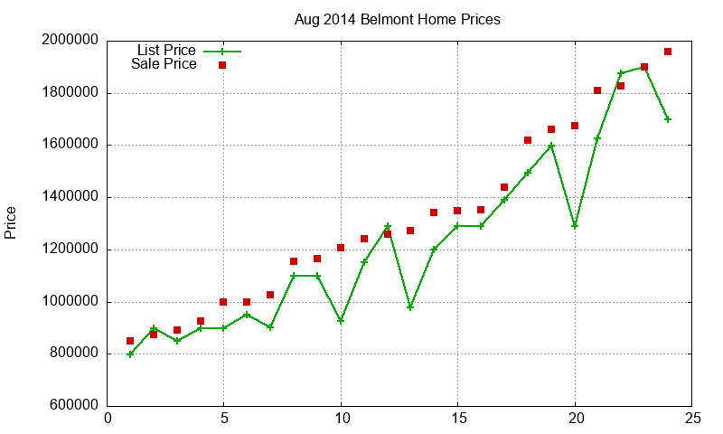 Belmont Homes Just Sold 2014-08 Belmont Homes Just Sold 2014-08