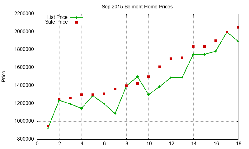 Belmont Homes Just Sold 2015-09 Belmont Homes Just Sold 2015-09