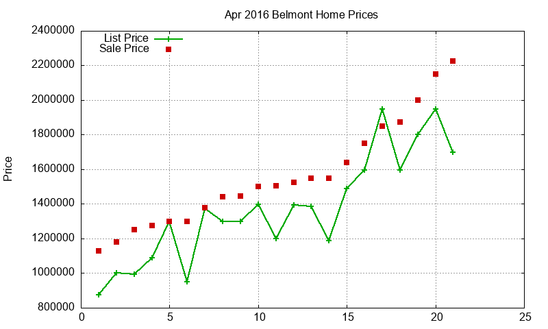 Belmont Homes Just Sold 2016-04 Belmont Homes Just Sold 2016-04