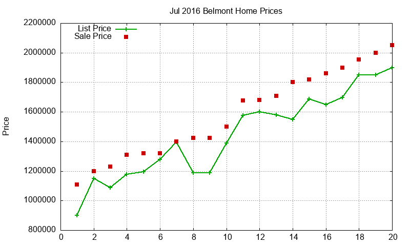 Belmont Homes Just Sold 2016-07 Belmont Homes Just Sold 2016-07