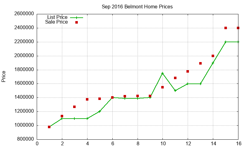 Belmont Homes Just Sold 2016-09 Belmont Homes Just Sold 2016-09
