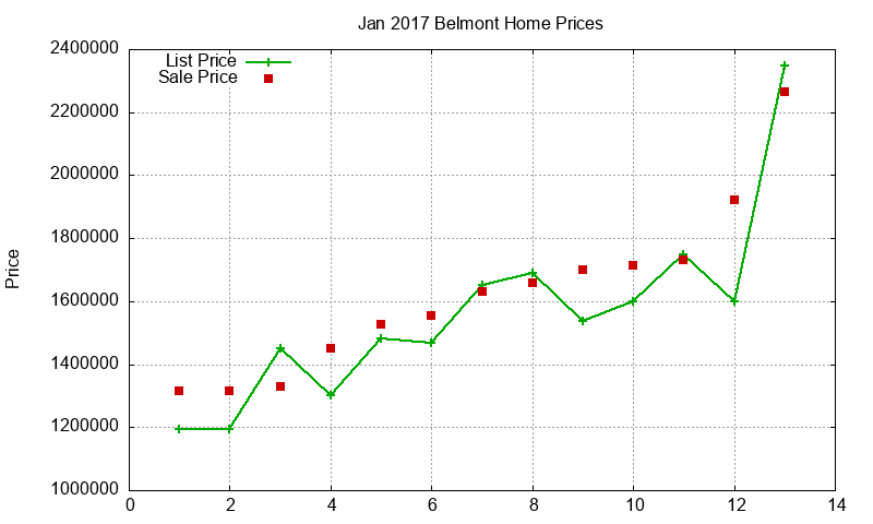 Belmont Homes Just Sold 2017-01 Belmont Homes Just Sold 2017-01