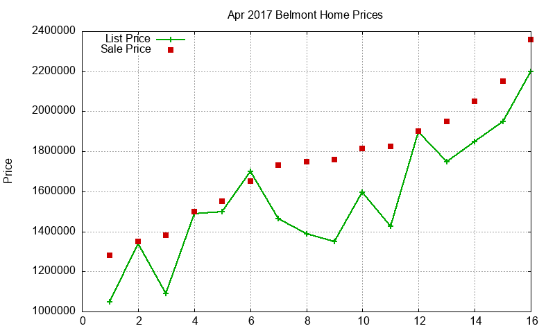 Belmont Homes Just Sold 2017-04 Belmont Homes Just Sold 2017-04