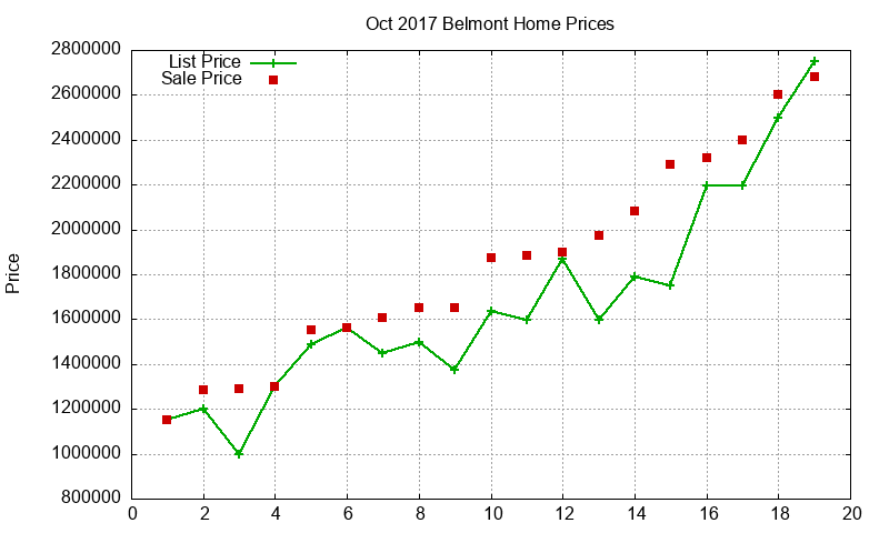 Belmont Homes Just Sold 2017-10 Belmont Homes Just Sold 2017-10