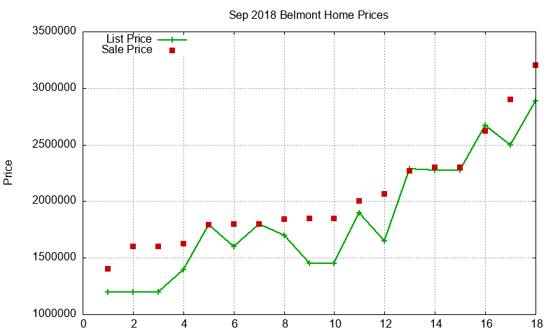 Belmont Homes Just Sold 2018-09 Belmont Homes Just Sold 2018-09
