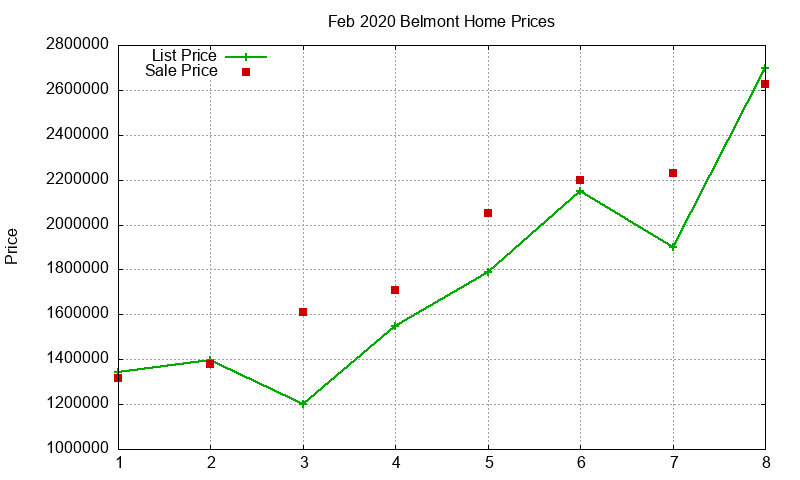 Belmont Homes Just Sold 2020-02 Belmont Homes Just Sold 2020-02