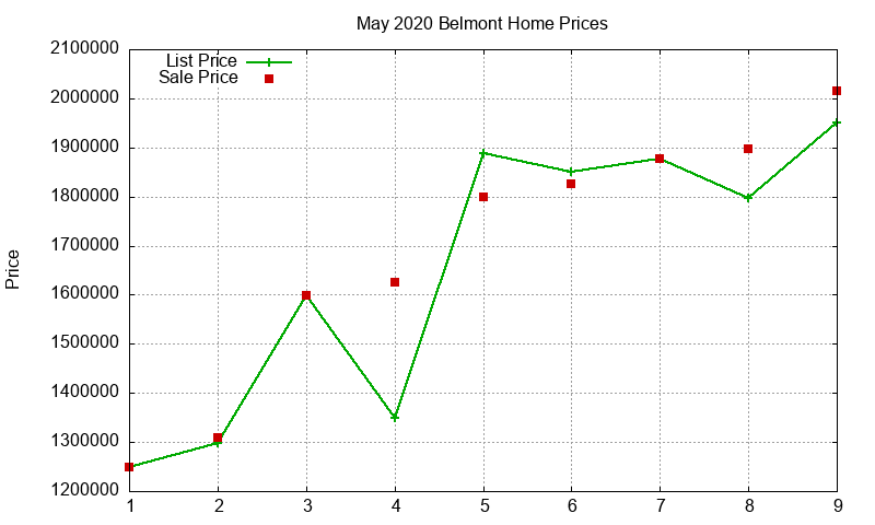 Belmont Homes Just Sold 2020-05 Belmont Homes Just Sold 2020-05