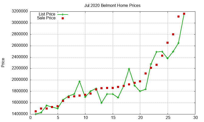 Belmont Homes Just Sold 2020-07 Belmont Homes Just Sold 2020-07