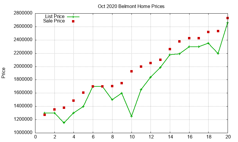 Belmont Homes Just Sold 2020-10 Belmont Homes Just Sold 2020-10