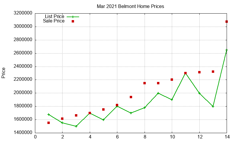 Belmont Homes Just Sold 2021-03 Belmont Homes Just Sold 2021-03