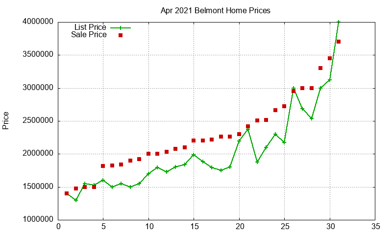 Belmont Homes Just Sold 2021-04 Belmont Homes Just Sold 2021-04