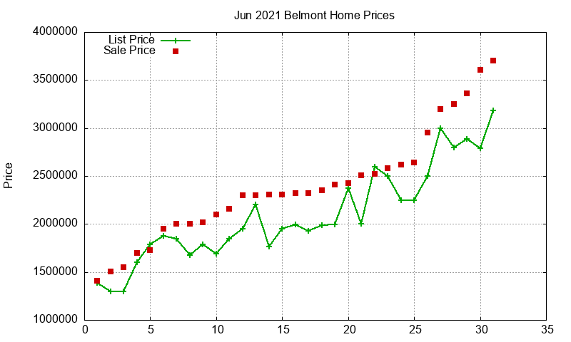 Belmont Homes Just Sold 2021-06 Belmont Homes Just Sold 2021-06
