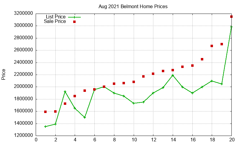 Belmont Homes Just Sold 2021-08 Belmont Homes Just Sold 2021-08
