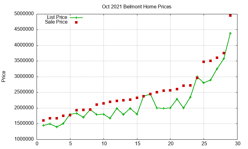Belmont Homes Just Sold 2021-10 Belmont Homes Just Sold 2021-10
