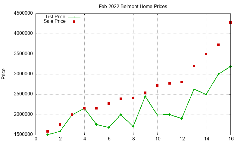 Belmont Homes Just Sold 2022-02 Belmont Homes Just Sold 2022-02