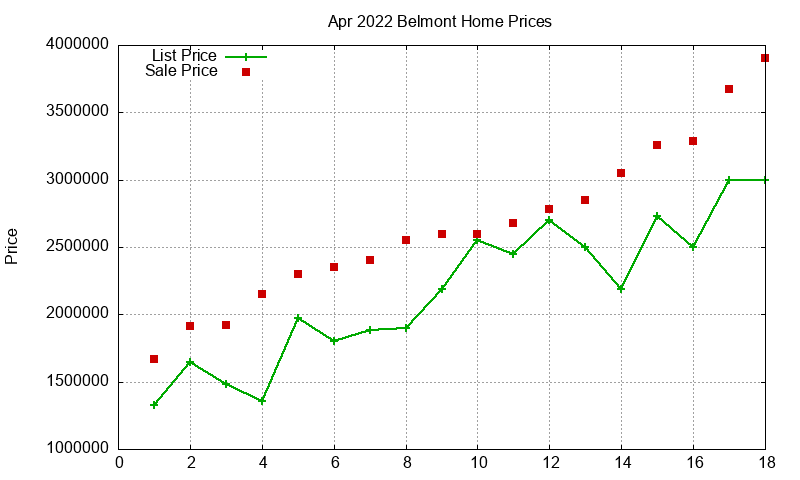Belmont Homes Just Sold 2022-04 Belmont Homes Just Sold 2022-04