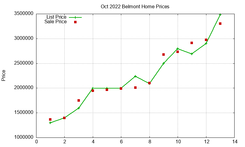Belmont Homes Just Sold 2022-10 Belmont Homes Just Sold 2022-10