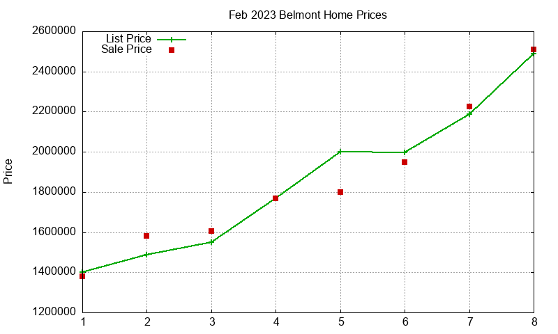 Belmont Homes Just Sold 2023-02 Belmont Homes Just Sold 2023-02