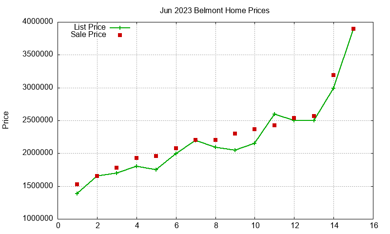 Belmont Homes Just Sold 2023-06 Belmont Homes Just Sold 2023-06