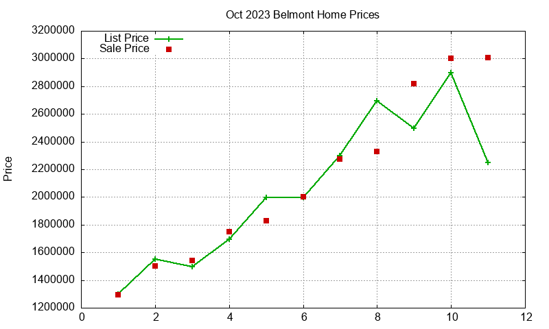 Belmont Homes Just Sold 2023-10 Belmont Homes Just Sold 2023-10