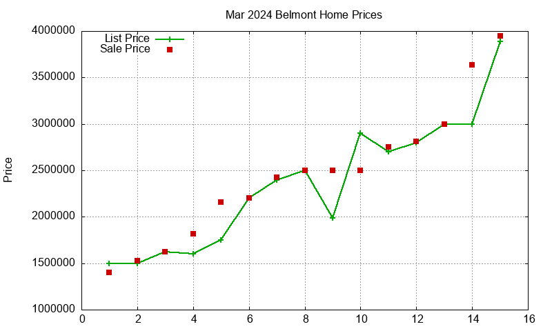 Belmont Homes Just Sold 2024-03 Belmont Homes Just Sold 2024-03
