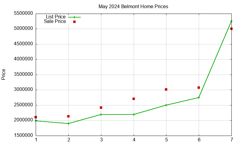 Belmont Homes Just Sold 2024-05 Belmont Homes Just Sold 2024-05