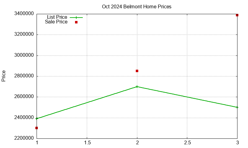 Belmont Homes Just Sold 2024-10 Belmont Homes Just Sold 2024-10