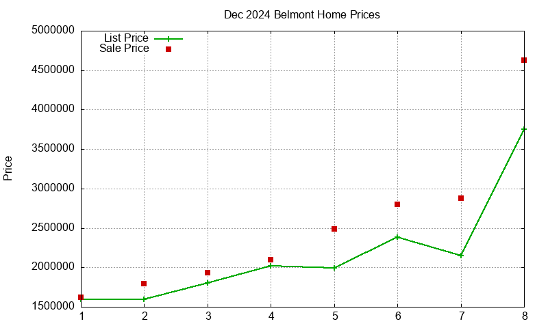 Belmont Homes Just Sold 2024-12 Belmont Homes Just Sold 2024-12