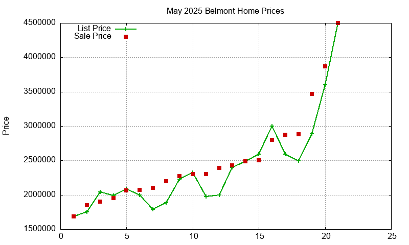 Belmont Homes Just Sold 2025-05 Belmont Homes Just Sold 2025-05