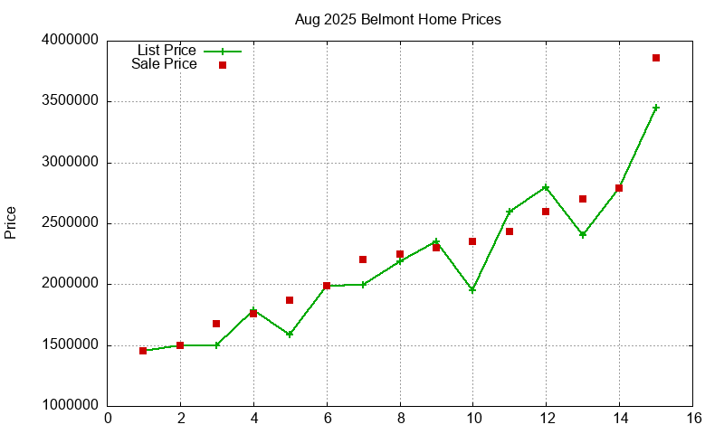 Belmont Homes Just Sold 2025-08 Belmont Homes Just Sold 2025-08