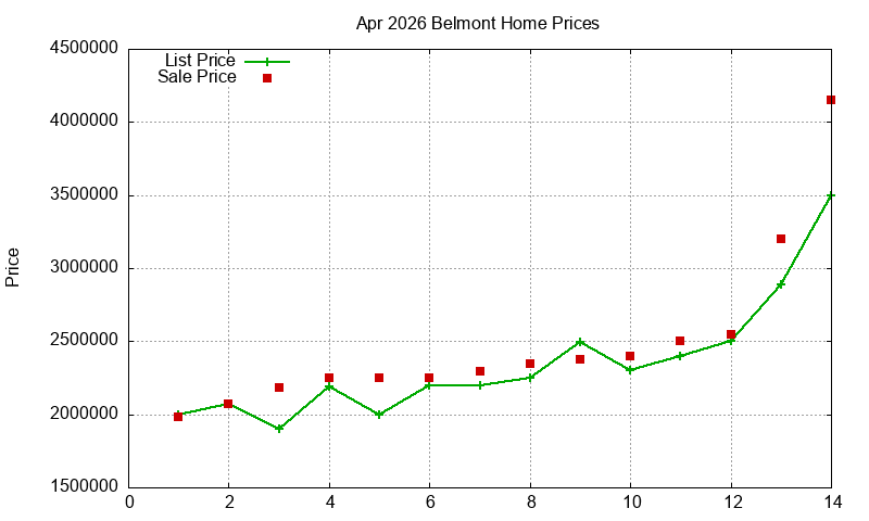Belmont Homes Just Sold 2026-04 Belmont Homes Just Sold 2026-04