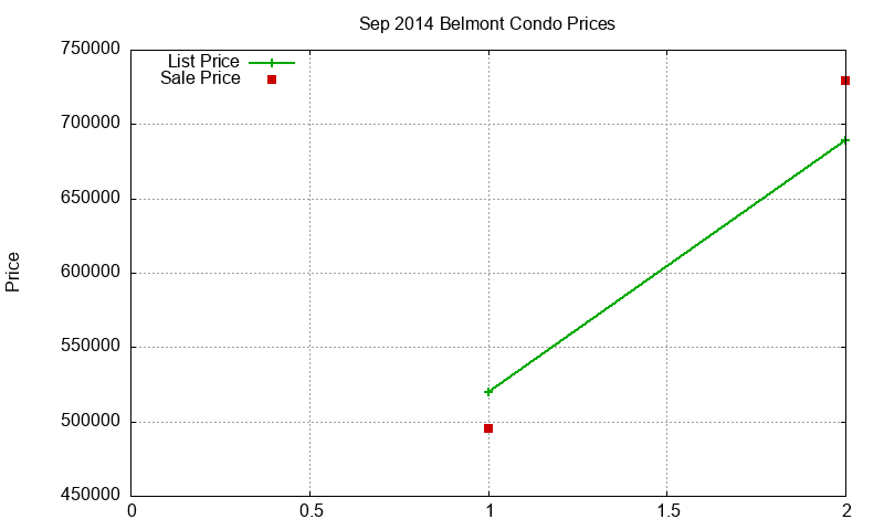 Belmont Condos Just Sold 2014-09 Belmont Condos Just Sold 2014-09