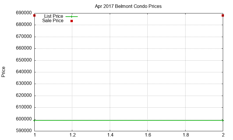 Belmont Condos Just Sold 2017-04 Belmont Condos Just Sold 2017-04
