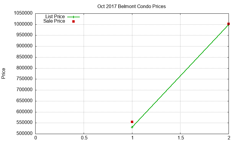 Belmont Condos Just Sold 2017-10 Belmont Condos Just Sold 2017-10
