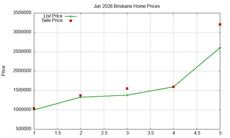 Brisbane Homes Just Sold 2026-06 Brisbane Homes Just Sold 2026-06