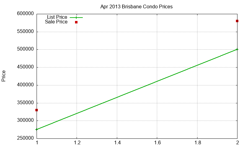 Brisbane Condos Just Sold 2013-04 Brisbane Condos Just Sold 2013-04
