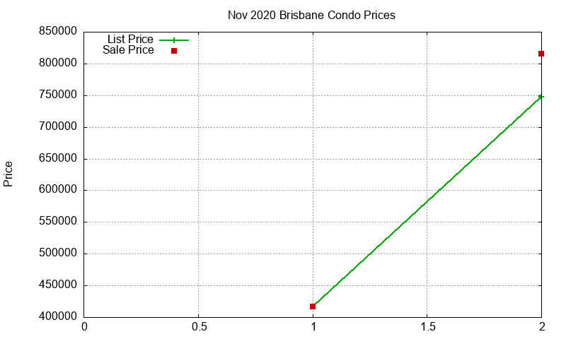 Brisbane Condos Just Sold 2020-11 Brisbane Condos Just Sold 2020-11