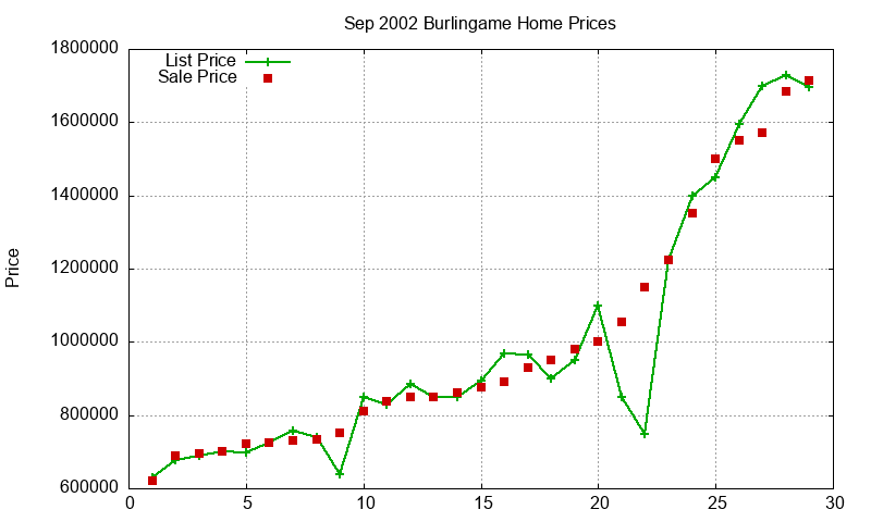 Burlingame Homes Just Sold 2002-09 Burlingame Homes Just Sold 2002-09