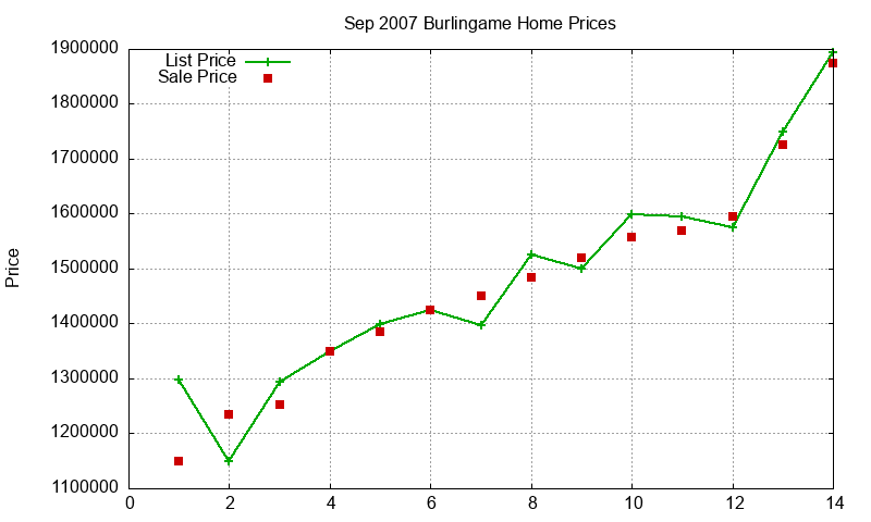 Burlingame Homes Just Sold 2007-09 Burlingame Homes Just Sold 2007-09