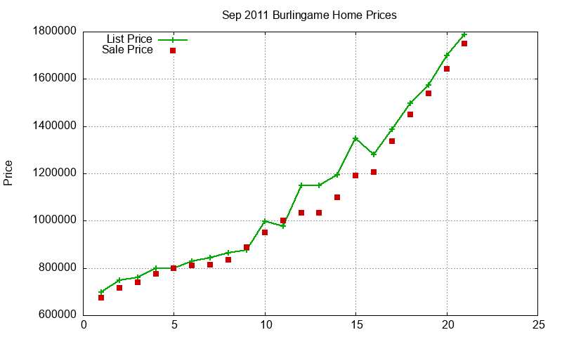 Burlingame Homes Just Sold 2011-09 Burlingame Homes Just Sold 2011-09